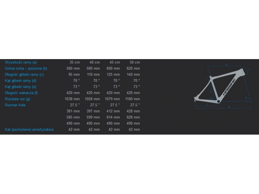 Haibike freed 7.60 sales
